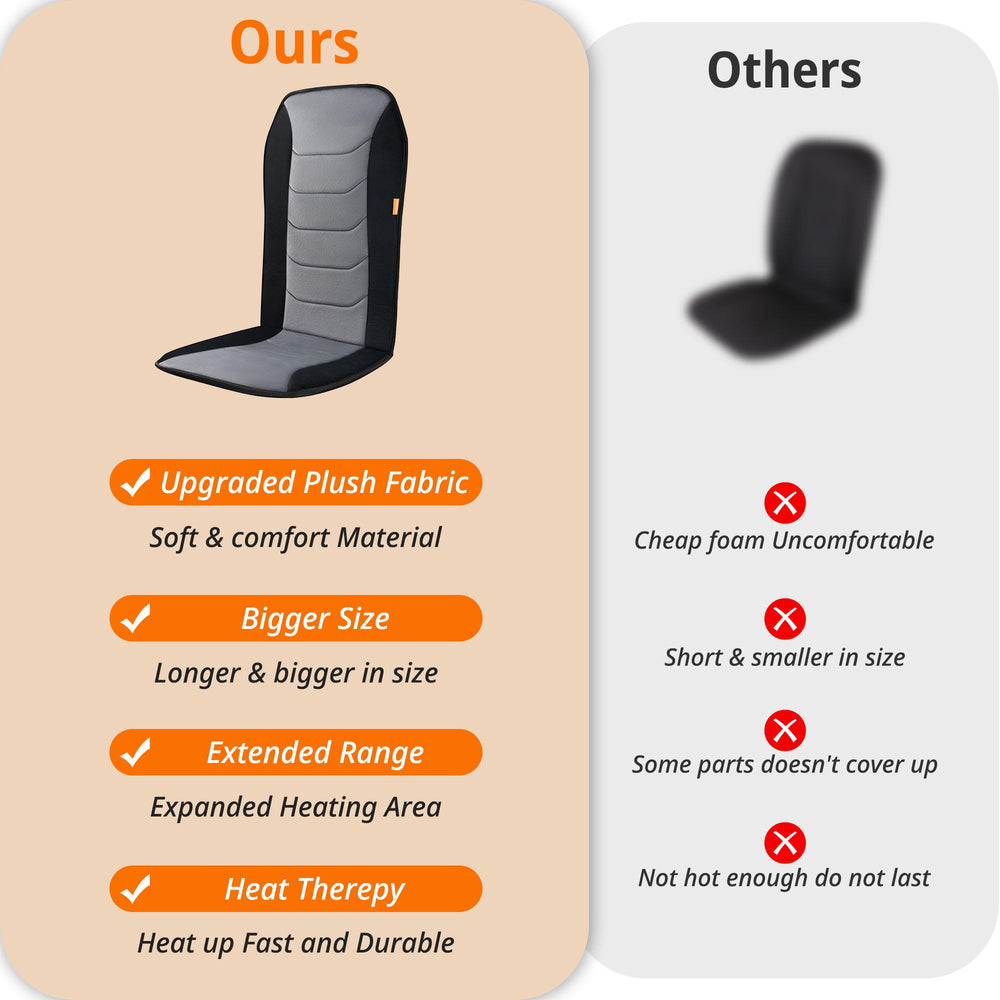 CARSHION heated seat cover shows extended heat area for faster warming.