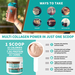 CB Supplements Multi Collagen Protein chocolate powder highlights grass-fed origin and clean-label ingredients