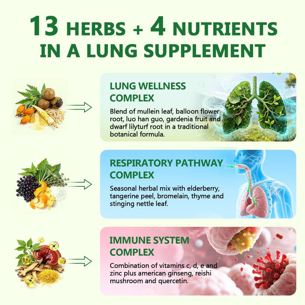 C Calthorvitana Liposomal Lung Cleansemax label close-up — clean, plant-forward formula.