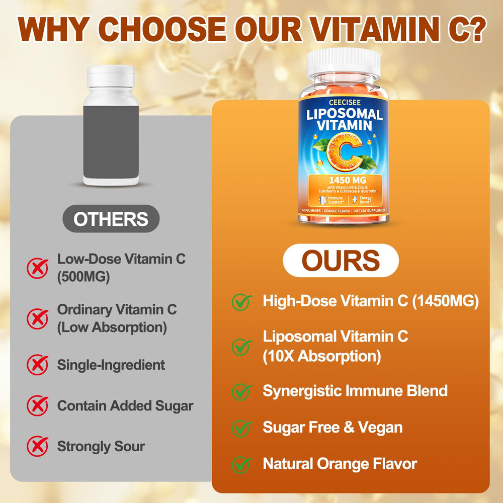 Ceecisee vitamin C gummy packaging photos show value-packed 120-count bottle.