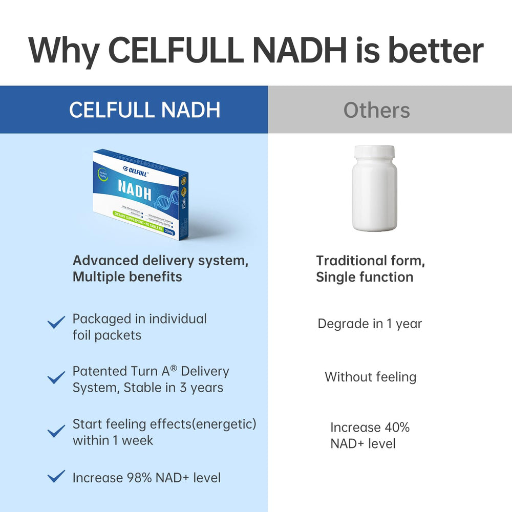 Turn A Delivery System illustration for CELFULL NADH absorption
