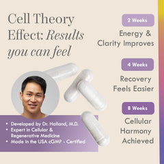 Cell Theory NAD Plus polyphenol complex closeup shows antioxidant support