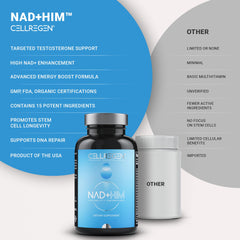 Cellregen NAD HIM dosage table image for daily use guidance