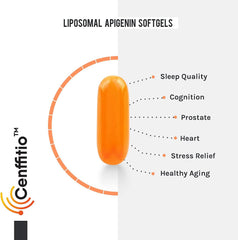 Outside view of Cenffitio liposomal apigenin softgels and modern packaging.
