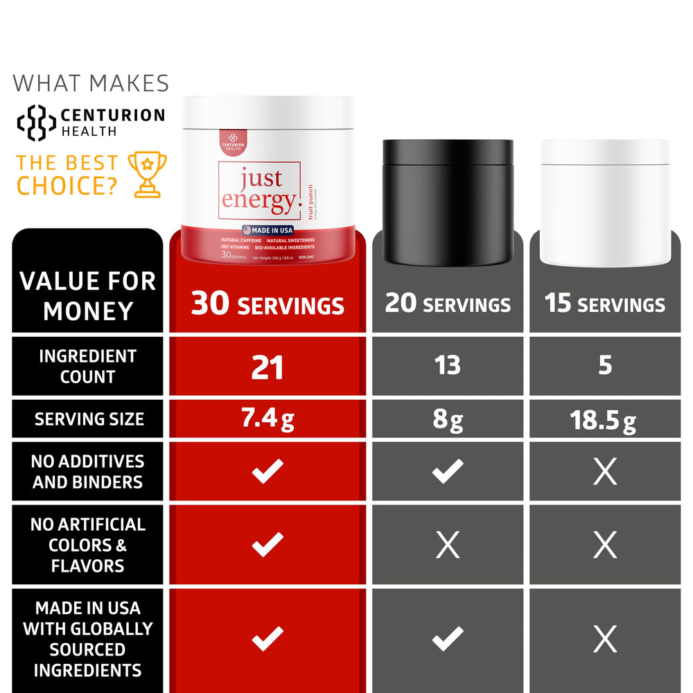 Centurion Health Just Energy prepared drink in glass mixed with water for quick refreshment