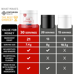 Centurion Health Just Energy prepared drink in glass mixed with water for quick refreshment