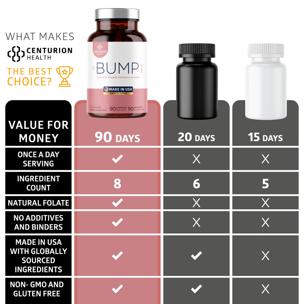 Centurion Labs Bump Mini iron content shown for gentle delivery.