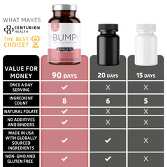 Centurion Labs Bump Mini iron content shown for gentle delivery.