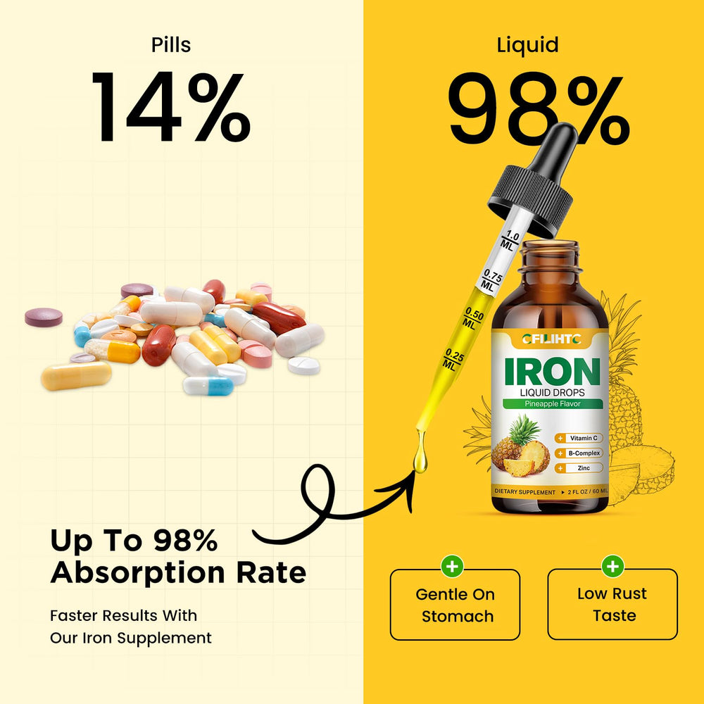 CFILIHTC energy-support imagery for everyday activities with iron drops
