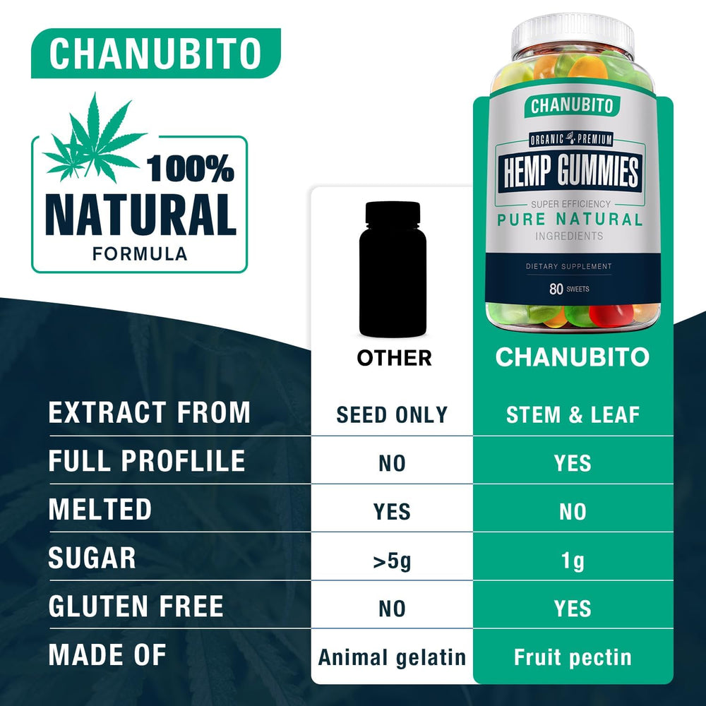 CHANUBITO packaging highlights ingredients and quality guarantees.