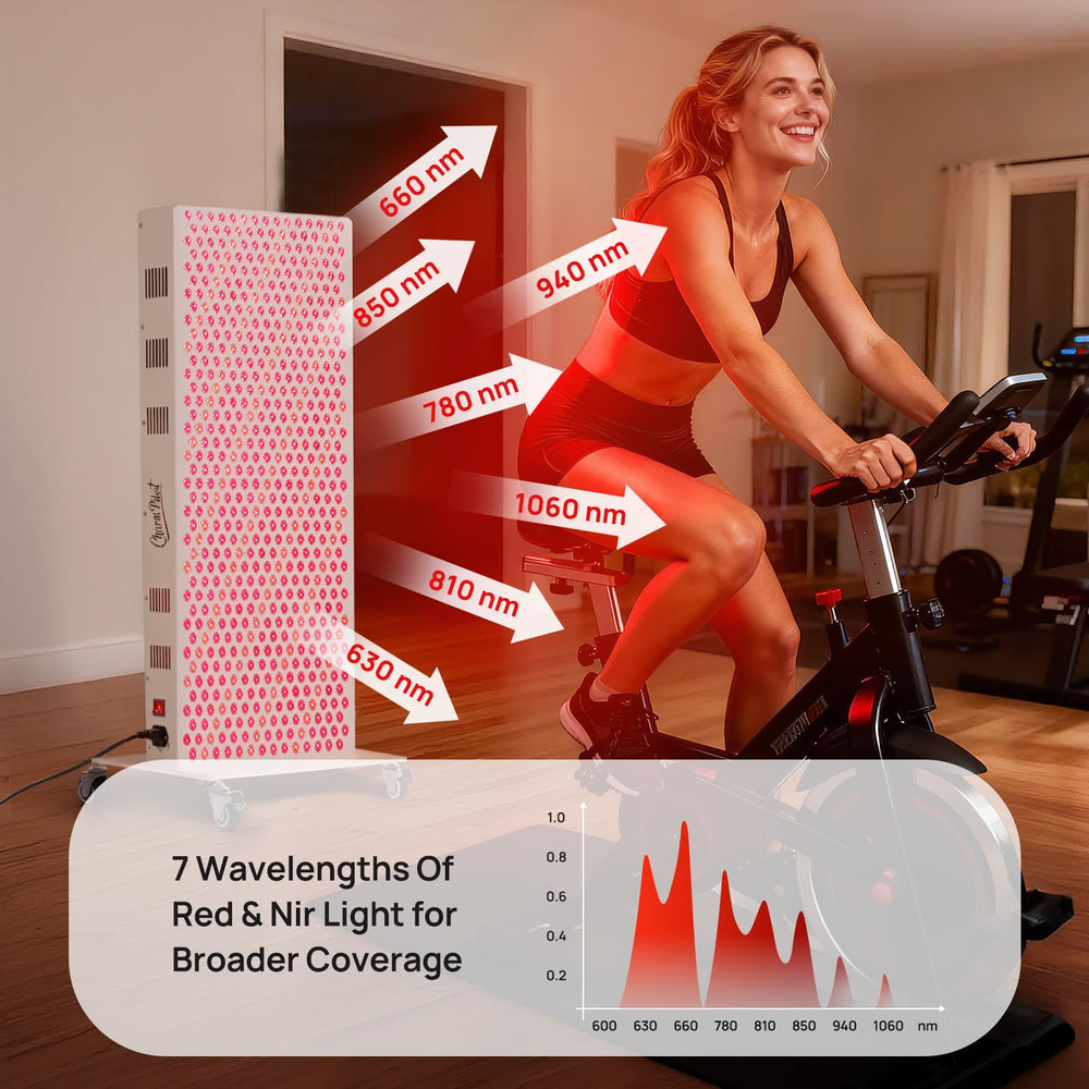 Charmpilot red light panel 780nm, overhead view, highlights soothing full-spectrum coverage.