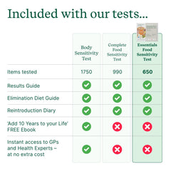 Check My Body Health discreet at-home testing with free-post envelope.