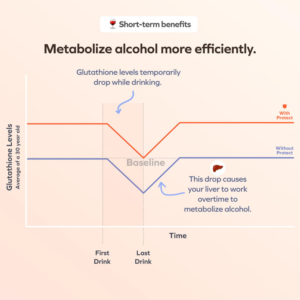 Packaging and bottle of Cheers Protect with clear dosage guidance