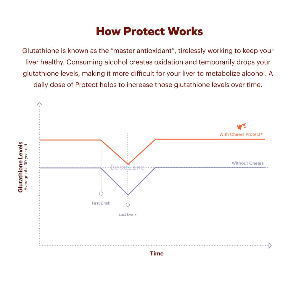 Cheers Vitamin B complex with C and E for daily nutrition
