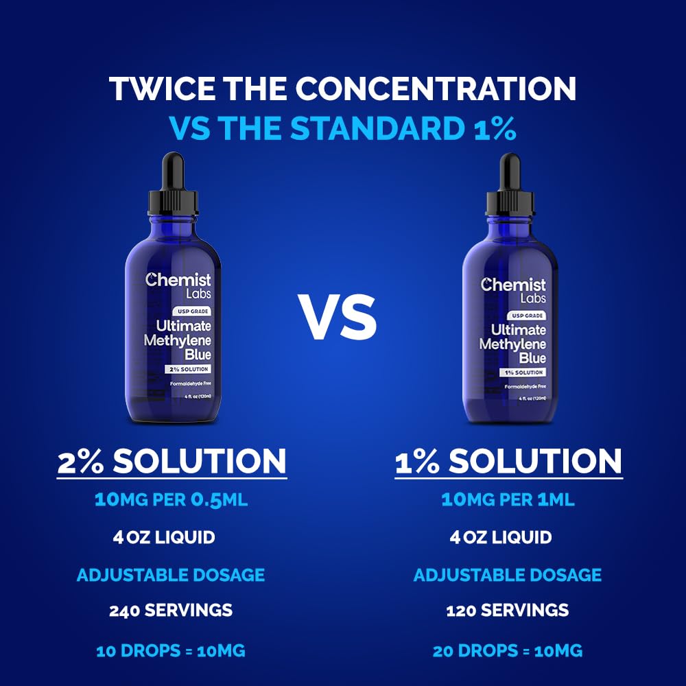 Chemist Labs methylene blue third-party tested label highlights verified identity and purity.