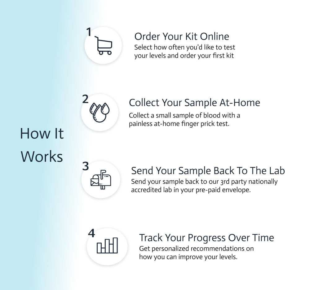 Choose Health amylase and lipase analysis performed by qualified labs.