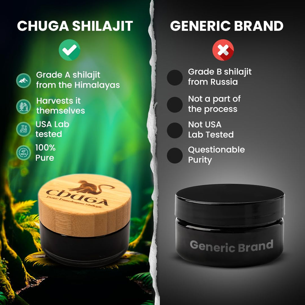 Chuga Shilajit resin serving scoop demonstrates measured dosing.