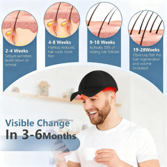 cilate LLLT cap multi-spectrum light for tailored care