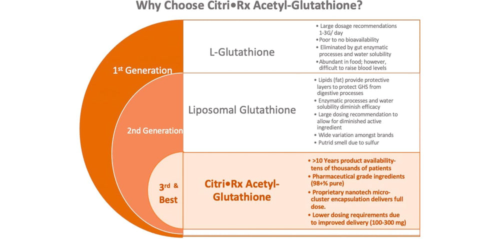 CitriRx lozenge dissolving under tongue for easy intake