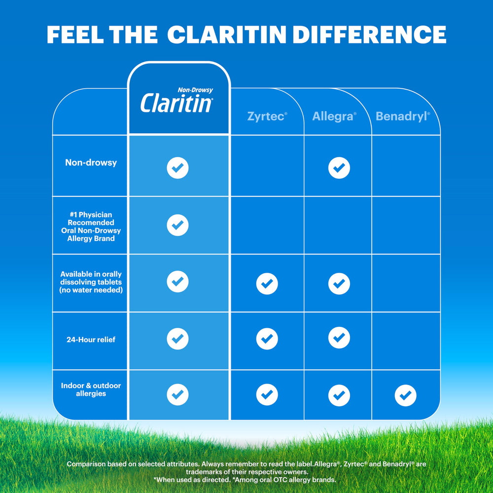 Claritin pediatric packaging shown for kid-friendly allergy care