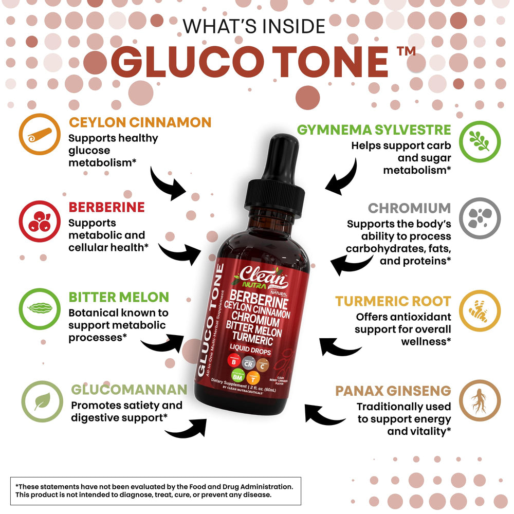 Clean Nutraceuticals Berberine Glucomannan Drops bottle supports fiber intake and digestion.