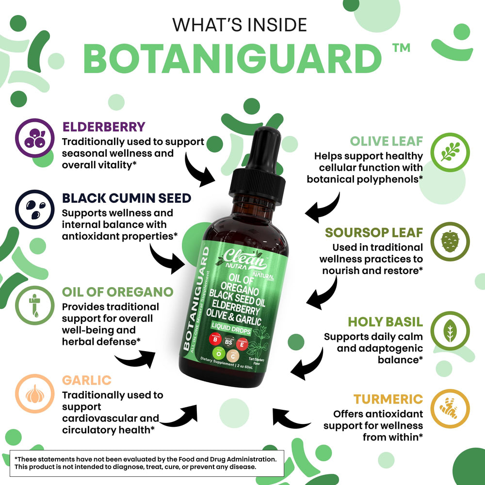 Clean Nutraceuticals Black Seed Oil Bottle – concentrated extracts for everyday vitality