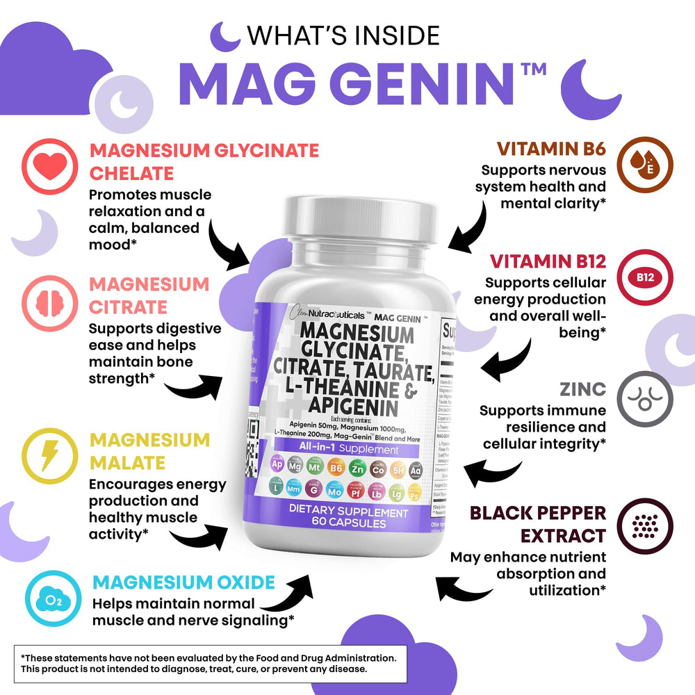 Clean Nutraceuticals Mag Genin label highlights magnesium forms for enhanced absorption