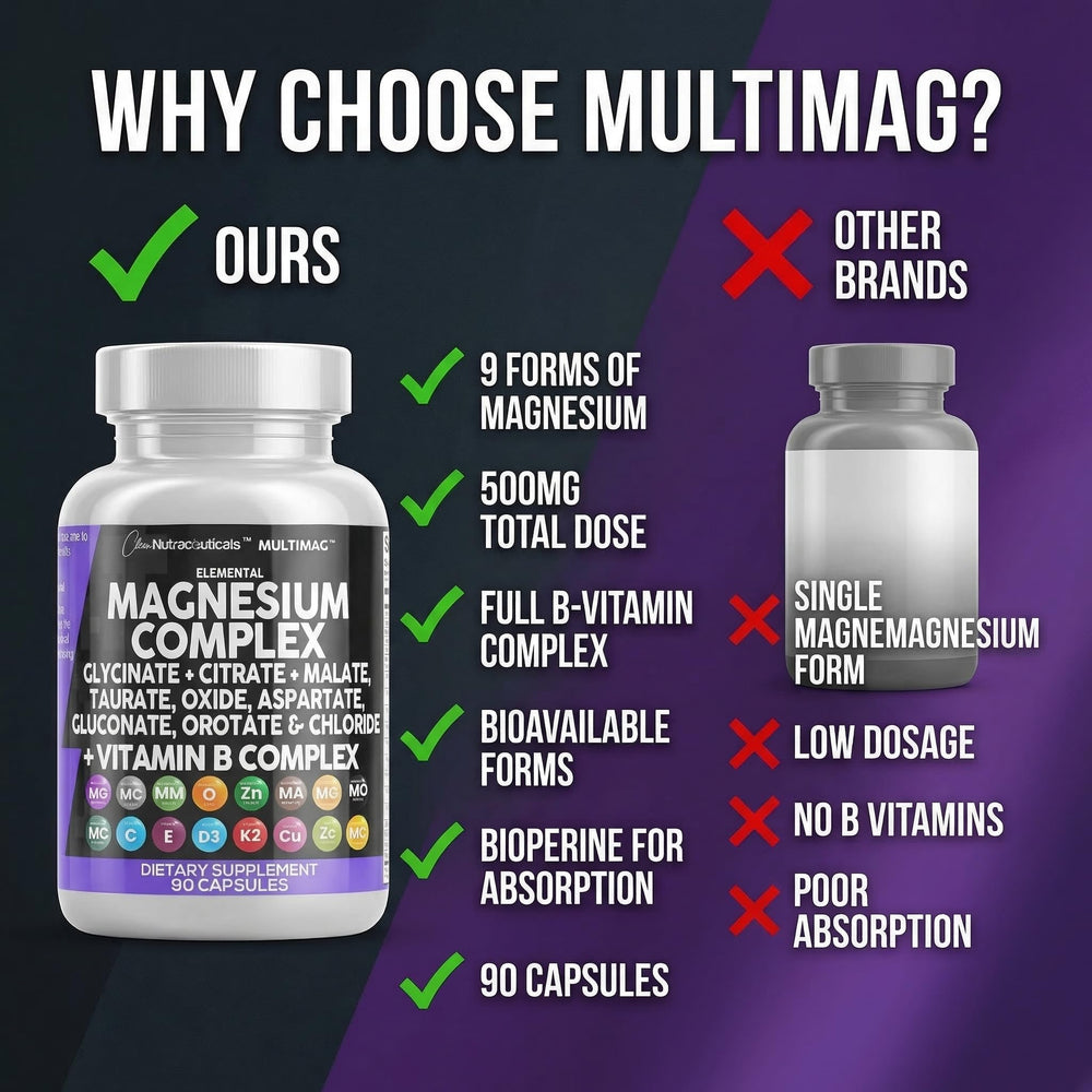 Clean Nutraceuticals MultiMag black pepper encapsulation detail for absorption support