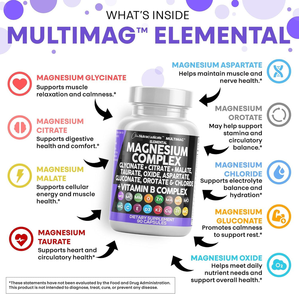 Label detail showing elemental magnesium and B vitamin blend