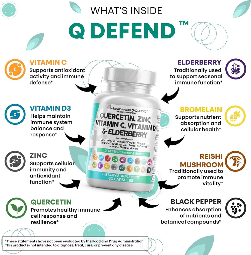 Quercetin profile in Q Defend with zinc and vitamin C.