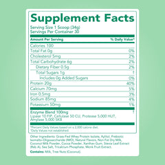 Digestive enzymes graphic from Clean Simple Eats highlighting post-workout digestion support