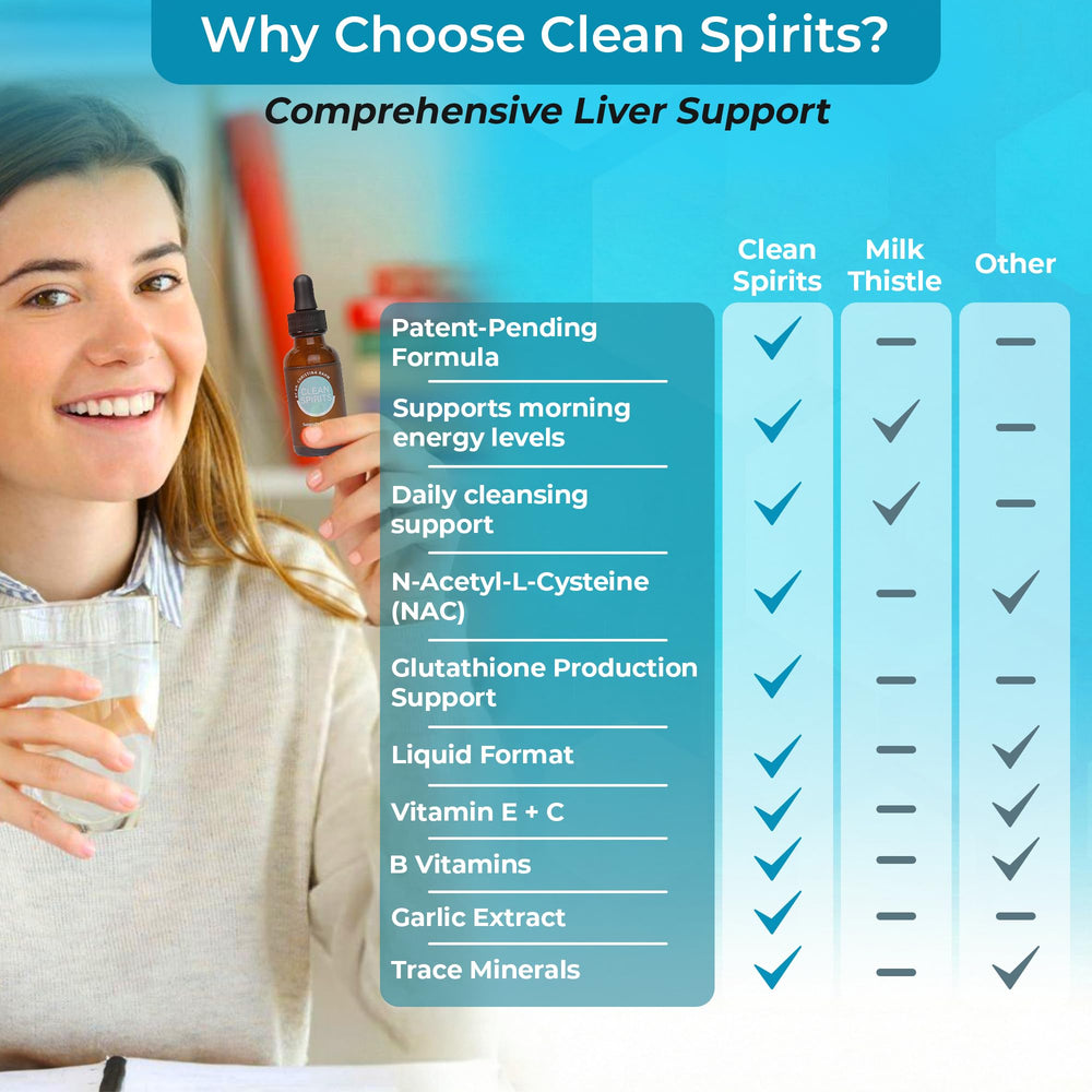 Clean Spirits liquid absorption shot implies rapid uptake.