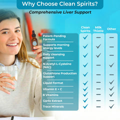 Clean Spirits liquid absorption shot implies rapid uptake.