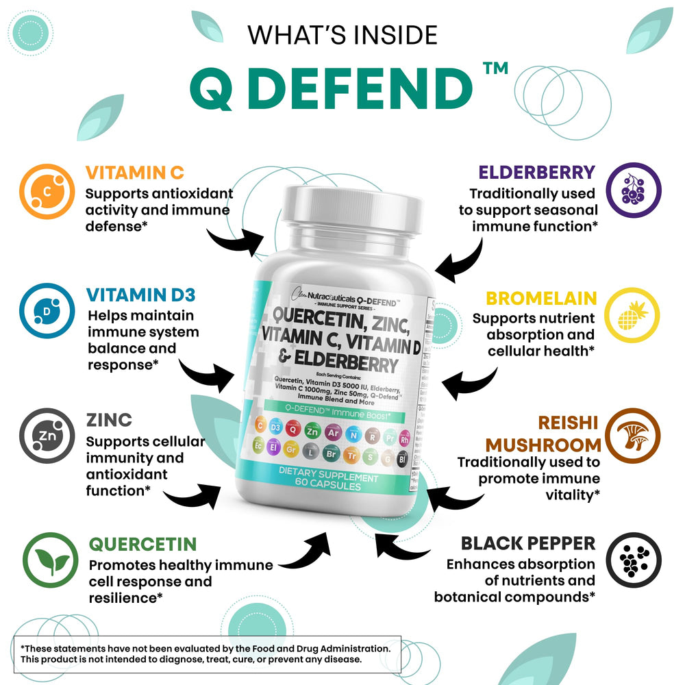 Q Defend ingredients collage shows quercetin, zinc, C and D3