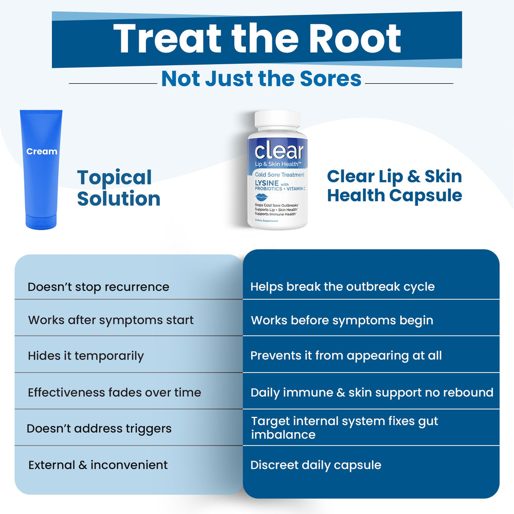 Clear Probiotics lysine vitamin C tablets emphasizing added antioxidant support.