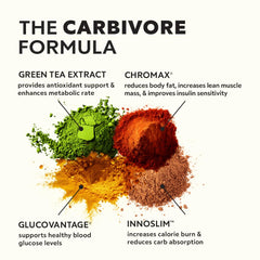CleverPro Carbivore label details ingredients and suggested usage