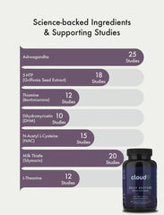 Cloud9 Daily Restore dosage panel close-up highlighting 120 capsules for daily use