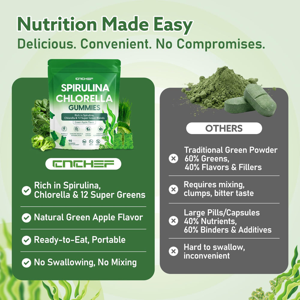 CNCHEF gummies feature natural sweetening with no added sugar.