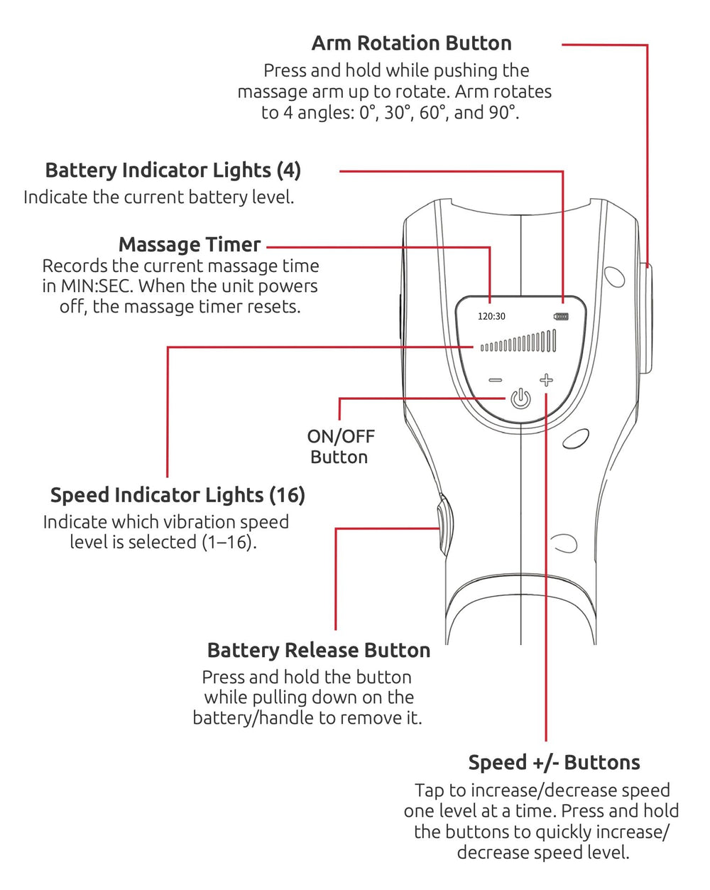 Coaching The Body Muscle Liberator 3 portable design fits travel recovery routines.