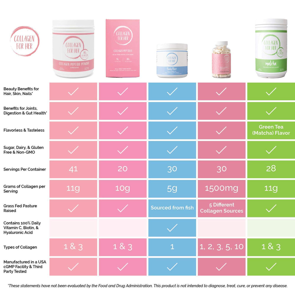 Collagen For Her keto paleo friendly formula for low carb diets.