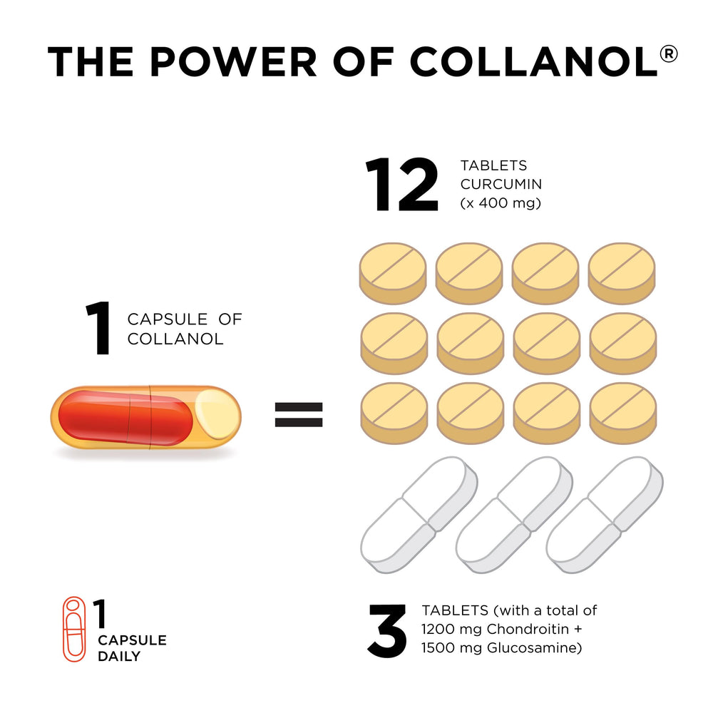 Collanol gluten-free lactose-free and sugar-free certifications appeal to allergen-conscious users.