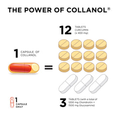 Collanol preservatives free claim on packaging