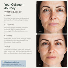 CollaVita collagen powder packaging highlights unflavored formula and simplicity.