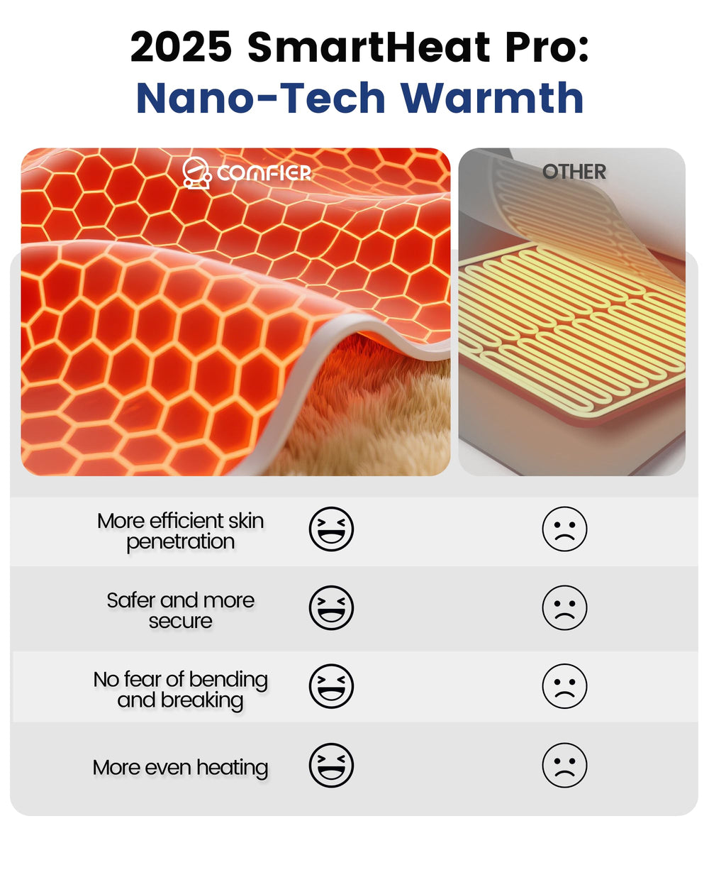 COMFIER hand warmer pocket keeps hands warm during use