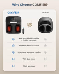 COMFIER Shiatsu Foot Massager four presets for personalized sessions