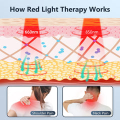 Comfytemp app-controlled therapy wrap with multiple power levels
