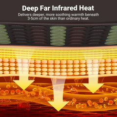 Comfytemp extra-large FIR heating pad provides full-body warmth and comfort.
