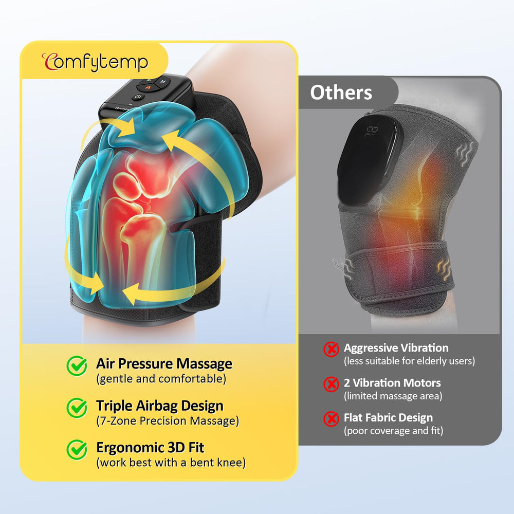 Comfytemp K1006 seven-zone airbags provide focused compression around the knee