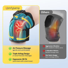 Comfytemp K1006 seven-zone airbags provide focused compression around the knee