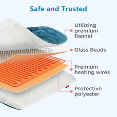 Comfytemp pad with detachable controller simplifies safe washing.